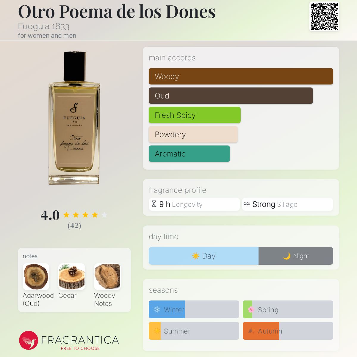 Otro Poema de los Dones Fueguia 1833 perfume - a fragrance