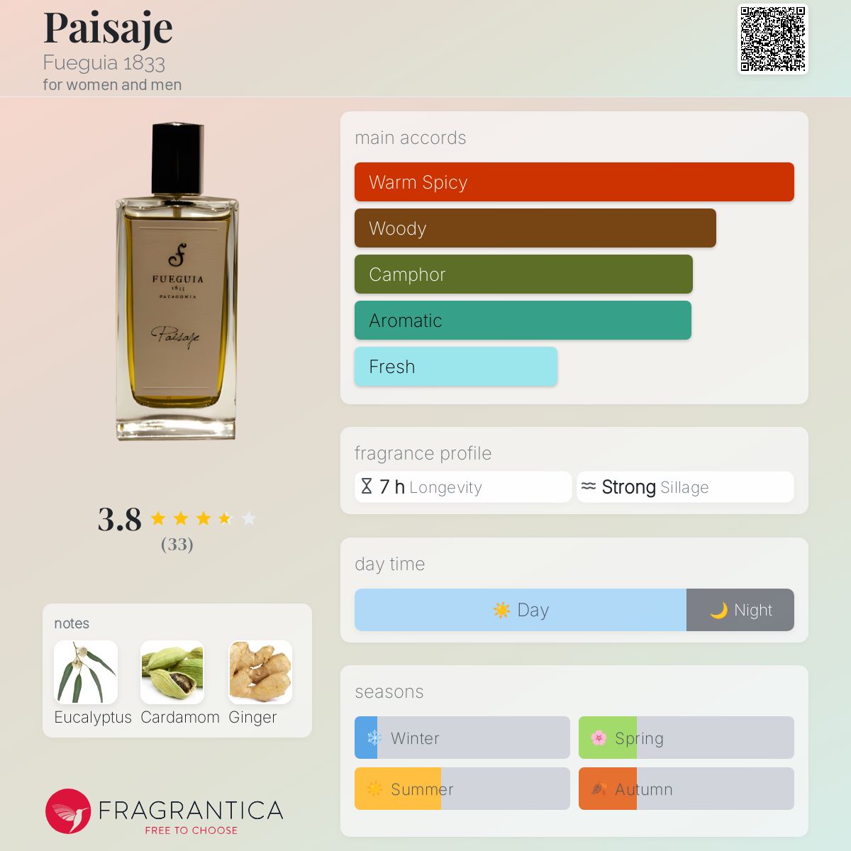 Paisaje Fueguia 1833 perfume - a fragrance for women and men