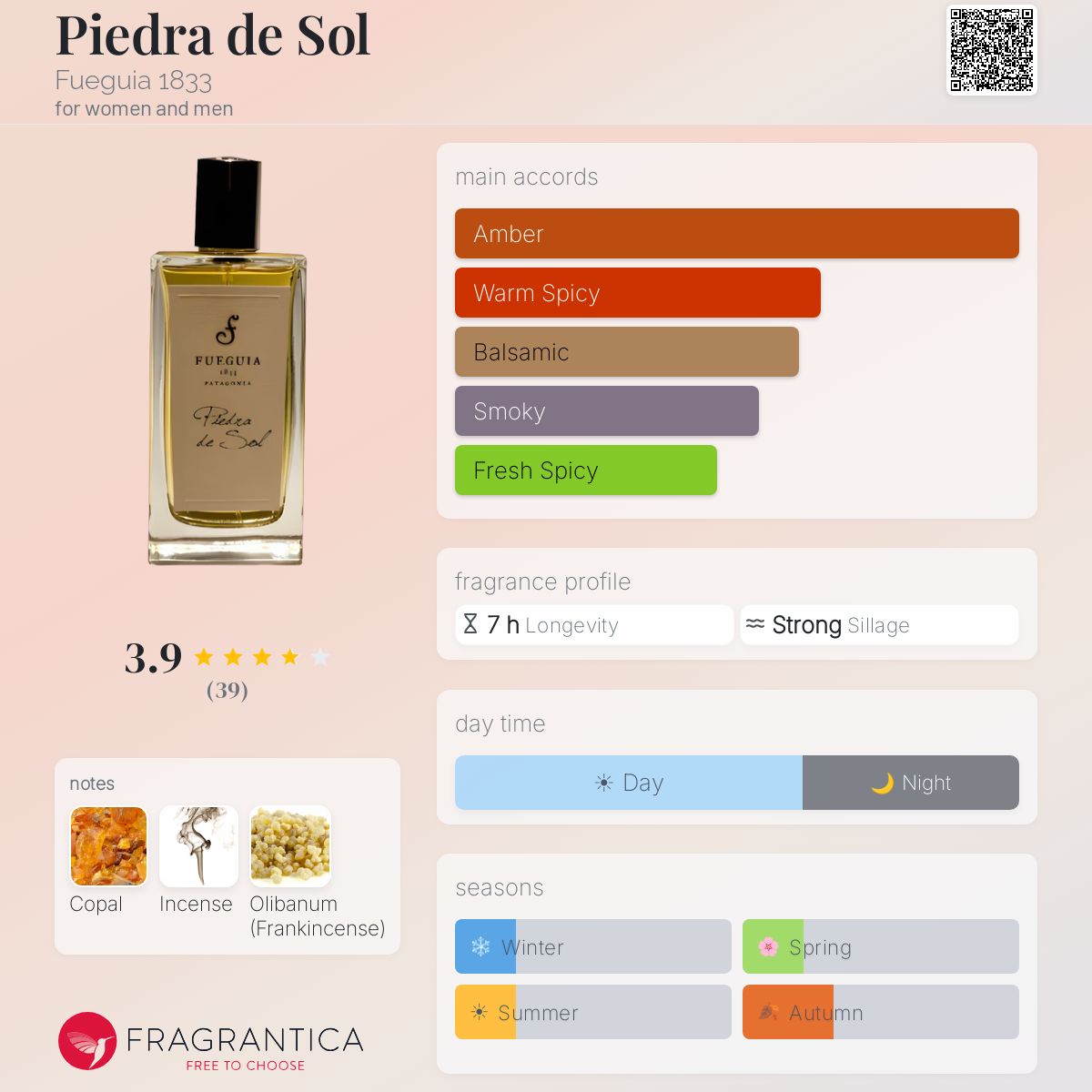 Profile card
