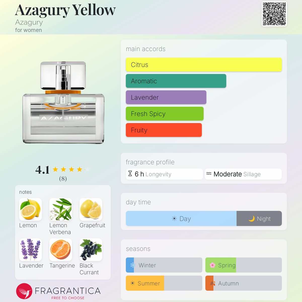 Fragrantica image 5