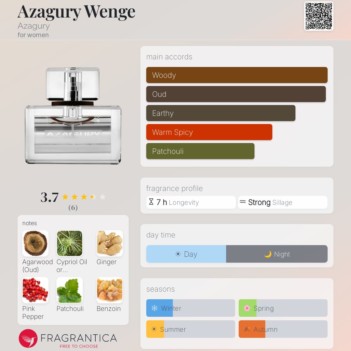 Fragrantica image 5