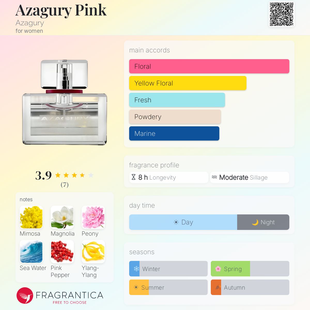 Fragrantica image 5