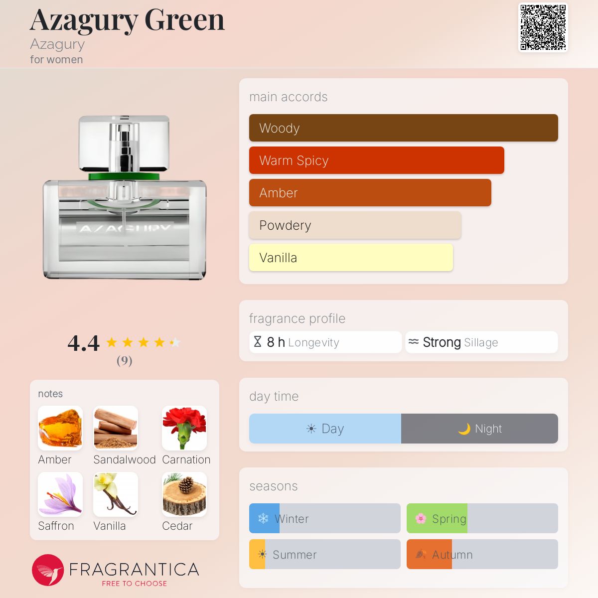 Fragrantica image 5