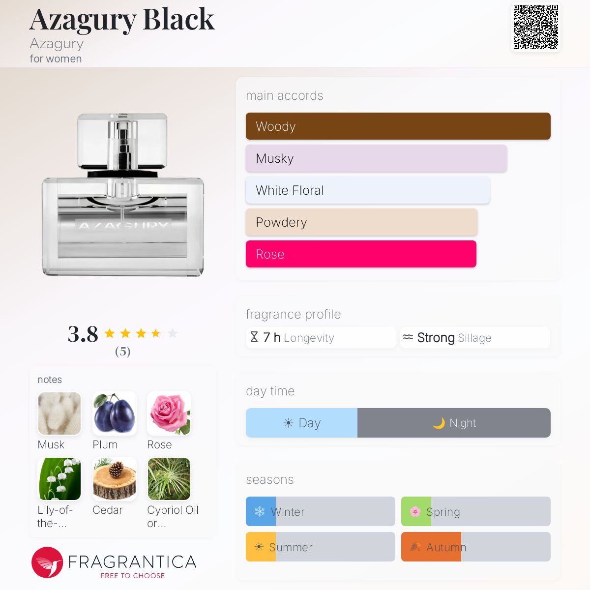 Fragrantica image 5
