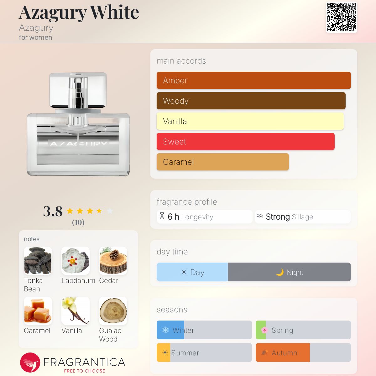 Fragrantica image 5