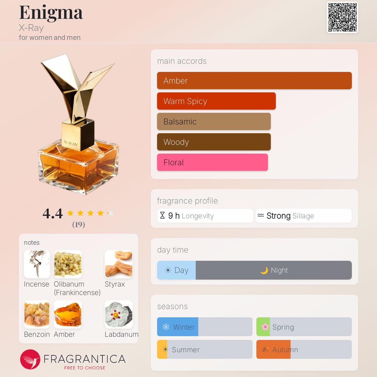 Fragrantica image 5