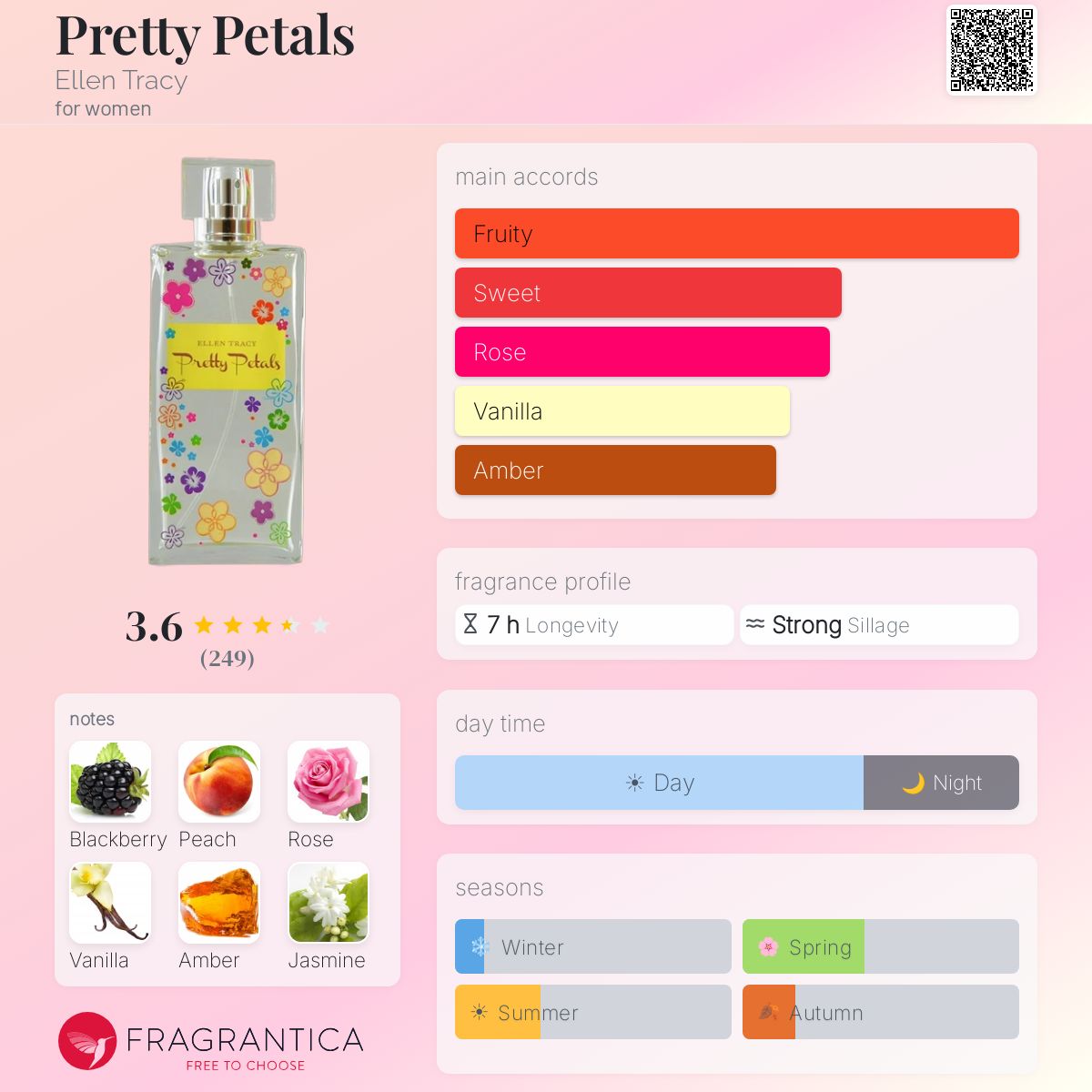 Fragrantica image 5