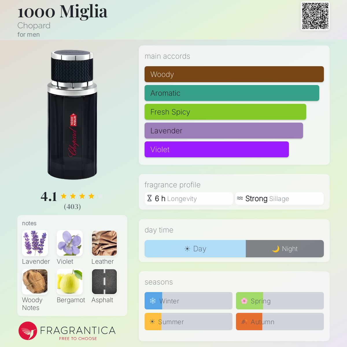 Fragrantica image 5