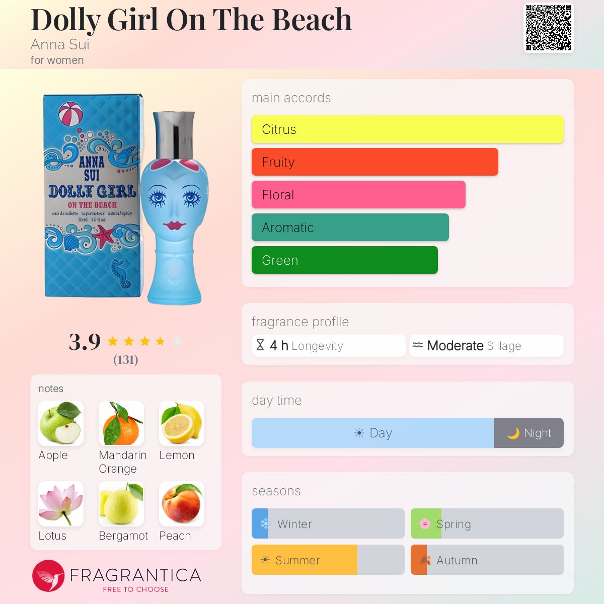 Fragrantica image 5
