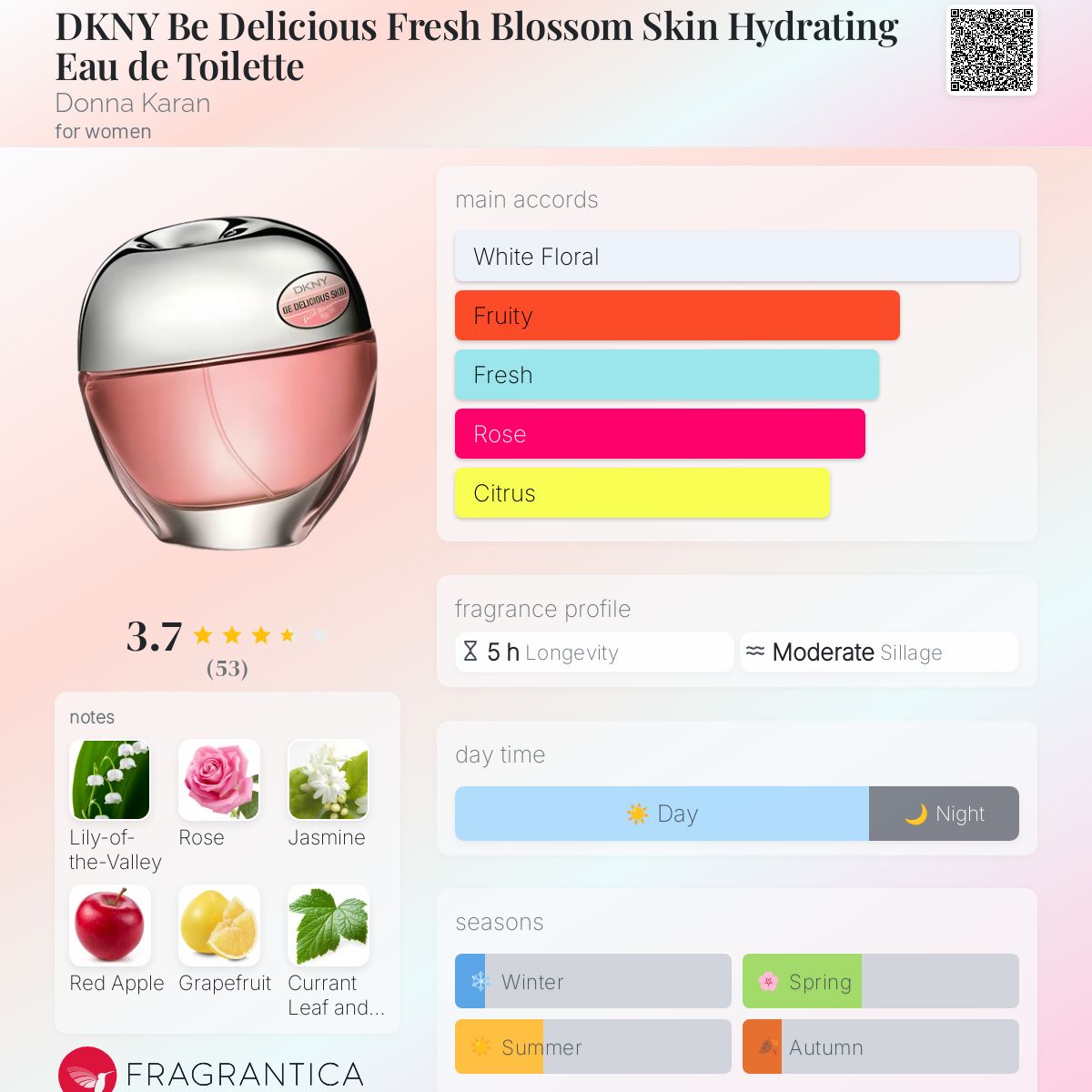 DKNY Be Delicious Fresh Blossom Skin Hydrating Eau de Toilette