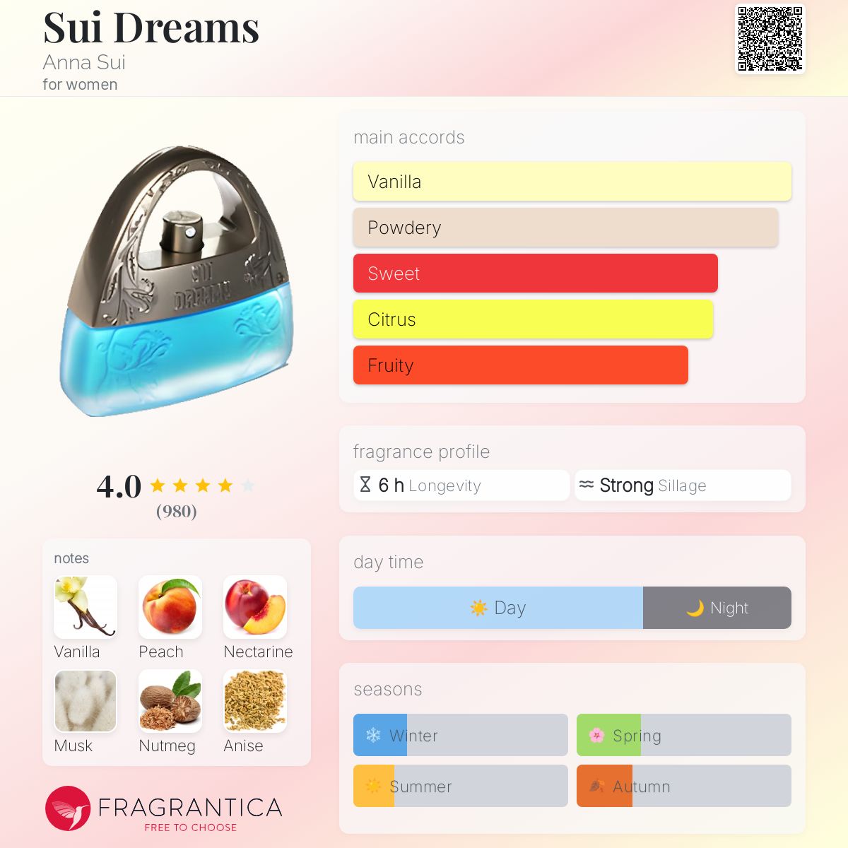 Sui Dreams Anna Sui perfume - a fragrance for women 2000