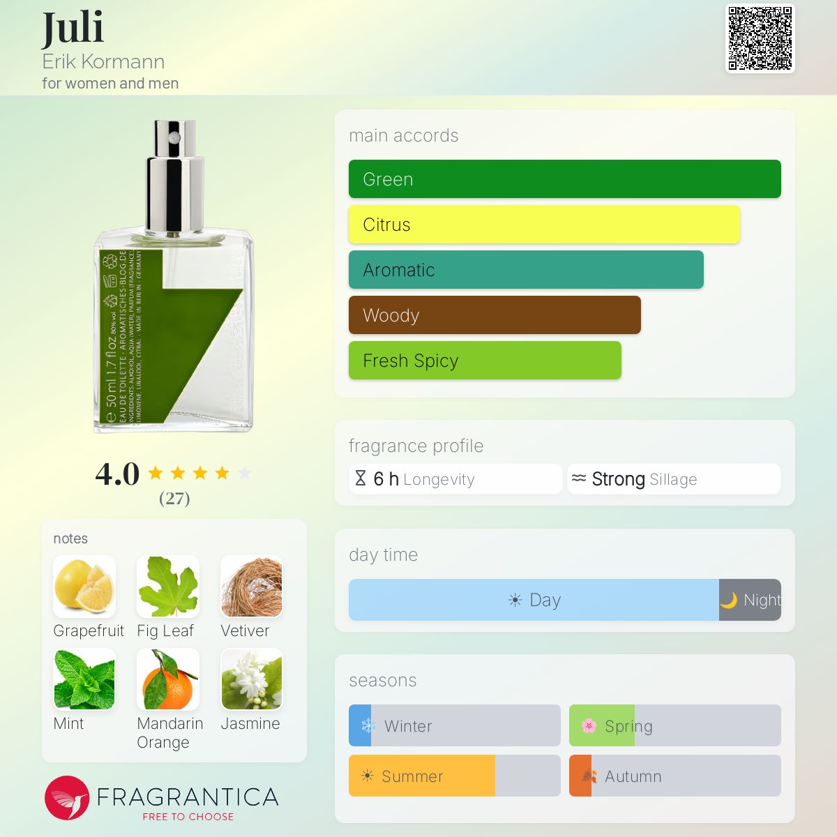 Profile card