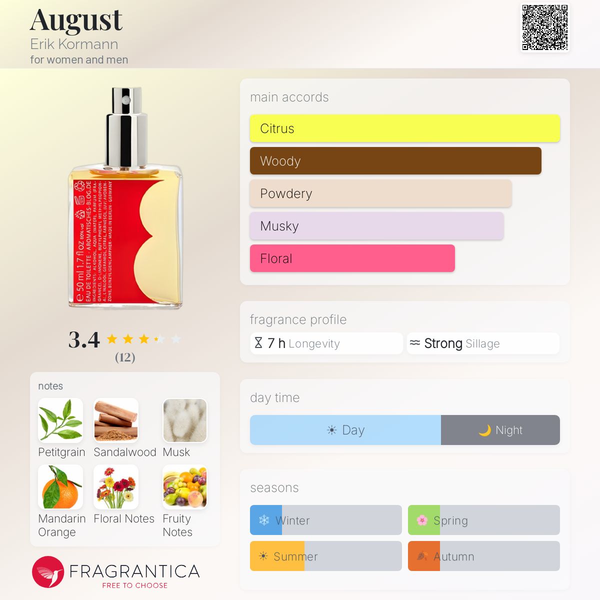 Fragrantica image 5