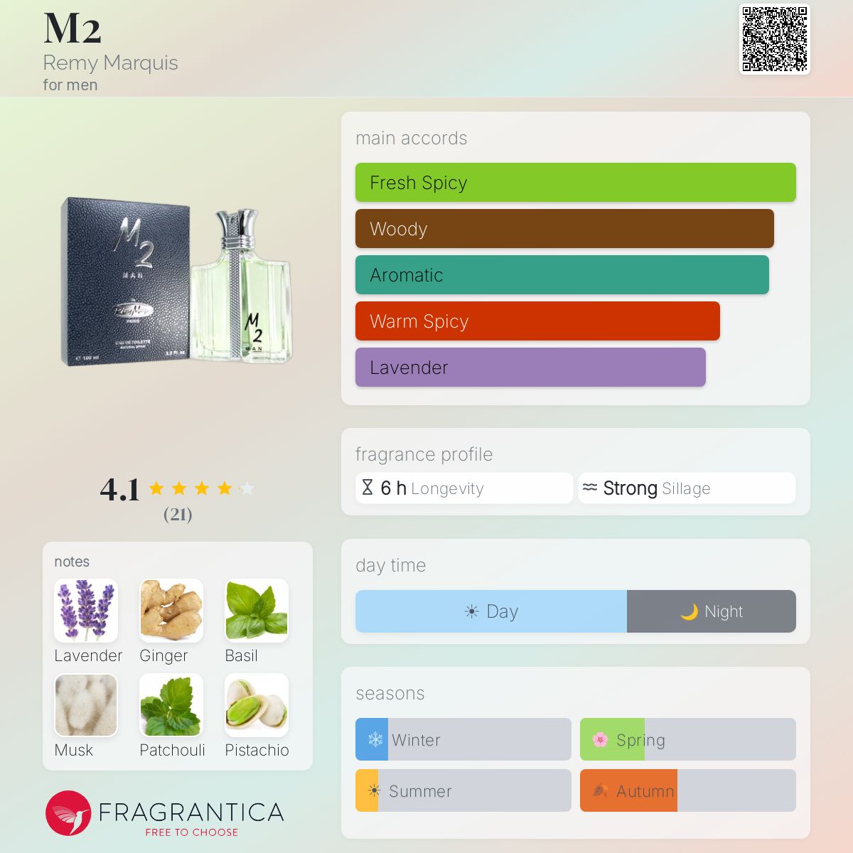Fragrantica image 5