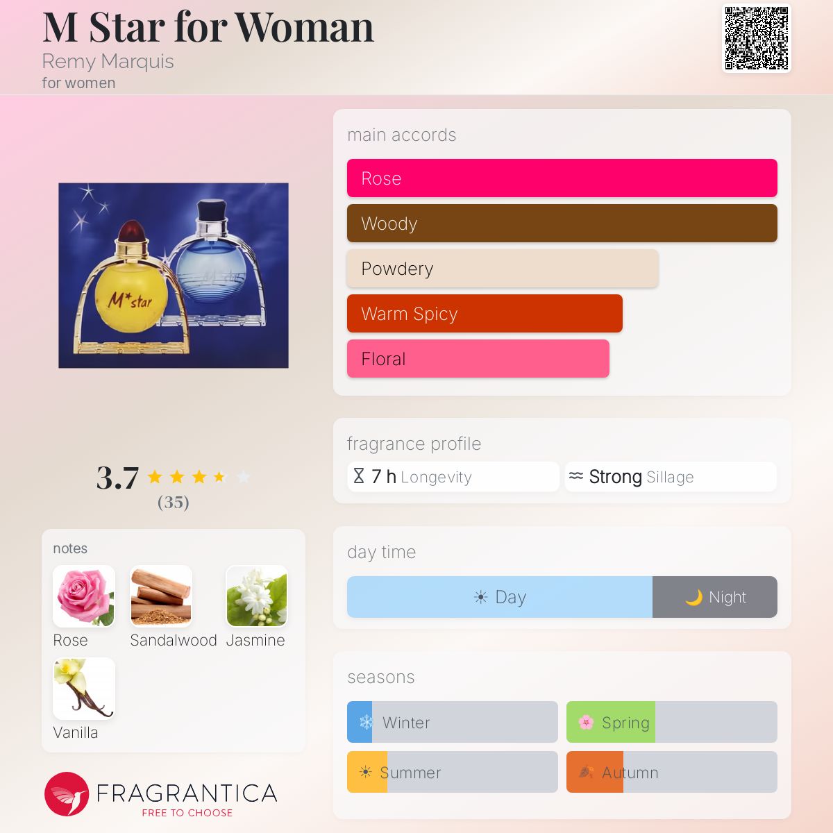 Fragrantica image 5