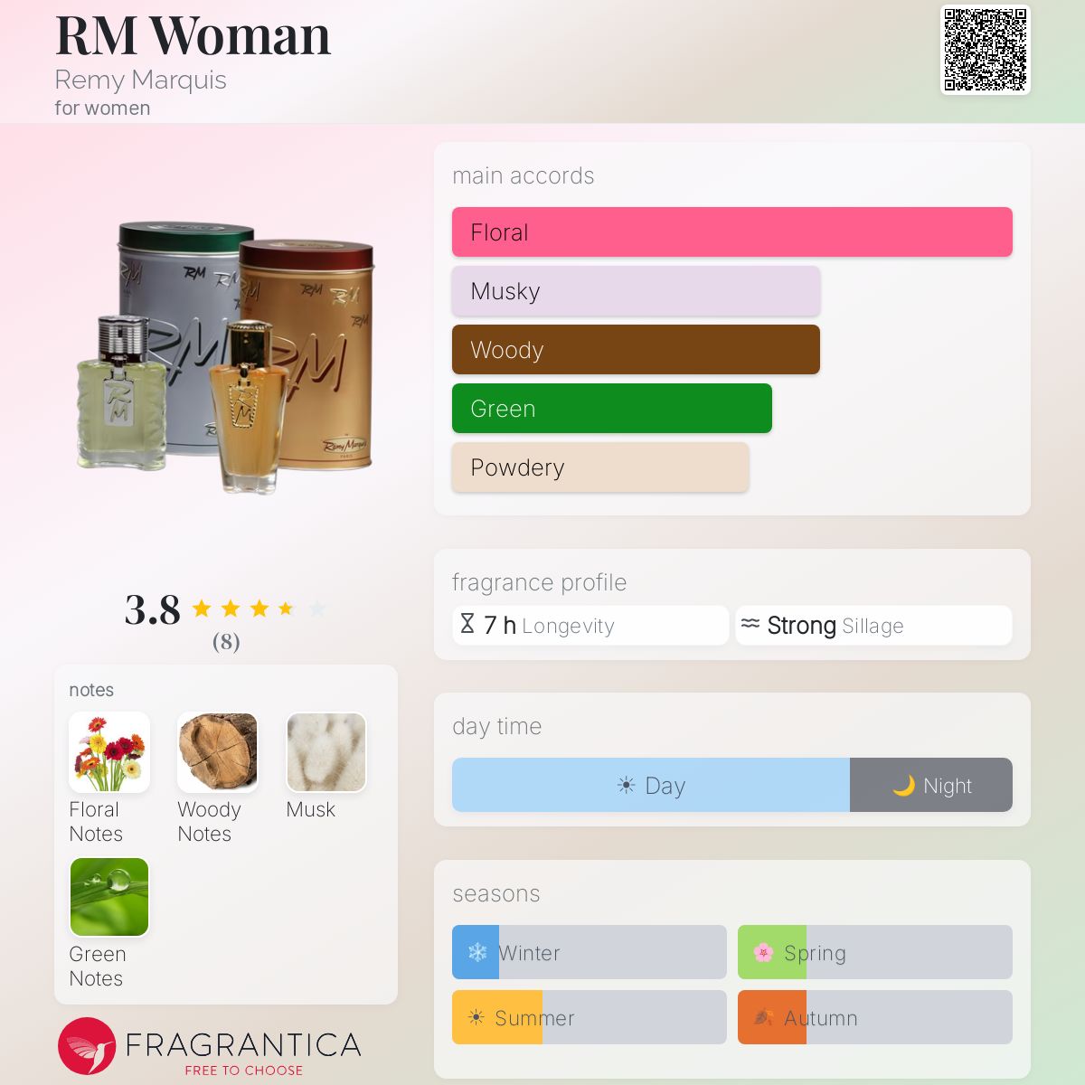 Fragrantica image 5