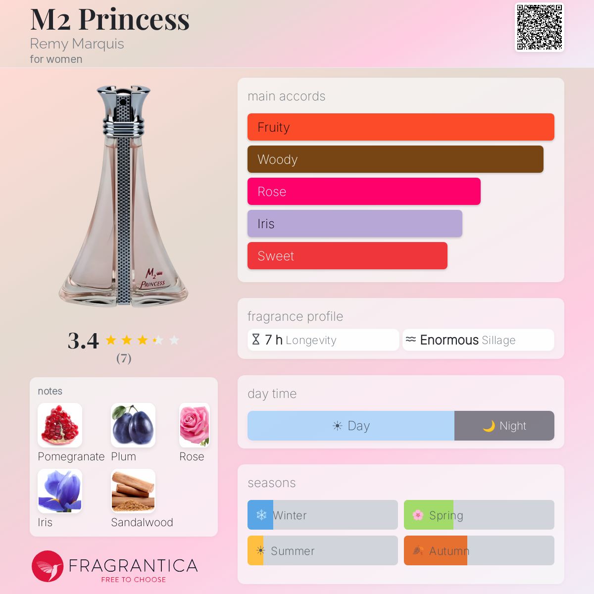 Fragrantica image 5