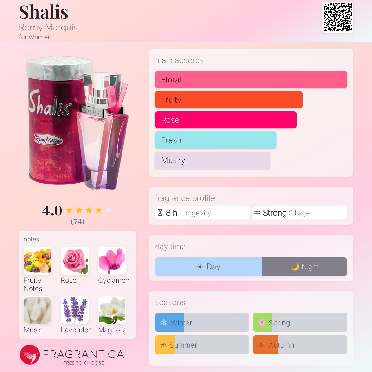 Fragrantica image 5