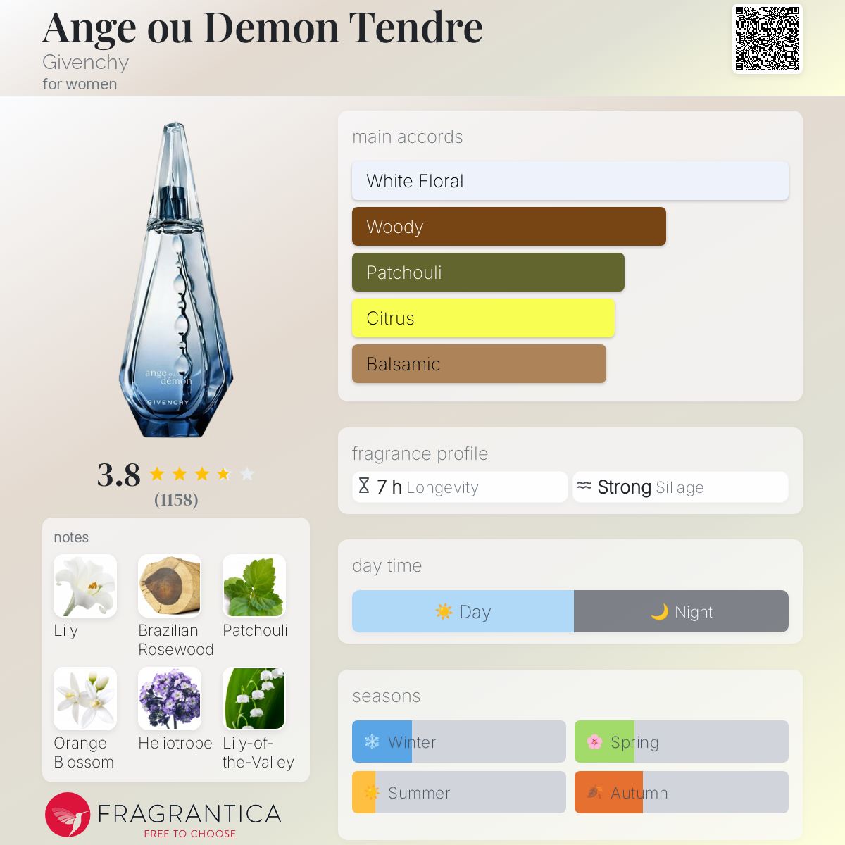 Ange ou Demon Tendre Givenchy perfume a fragrance for women 2007