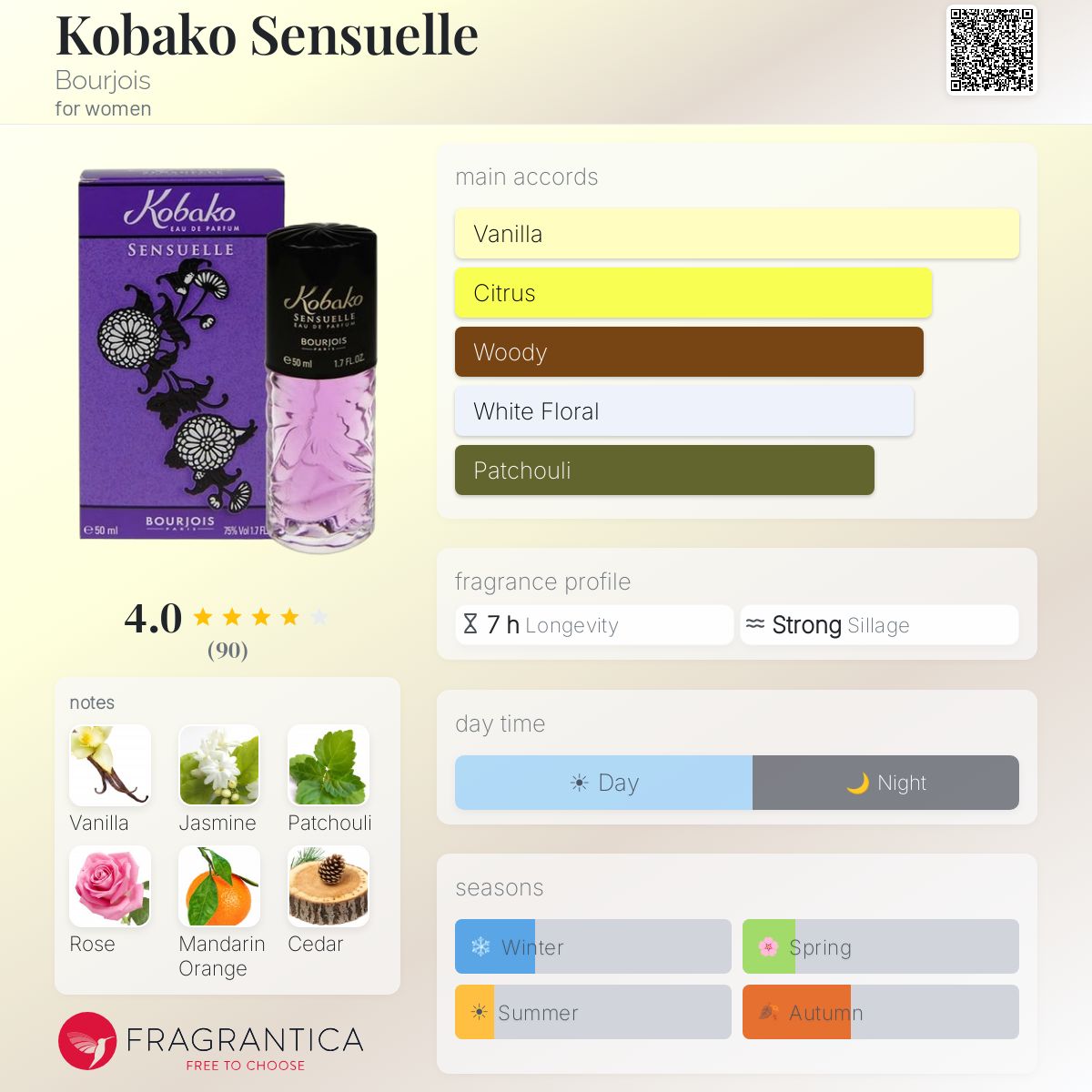 Profile card