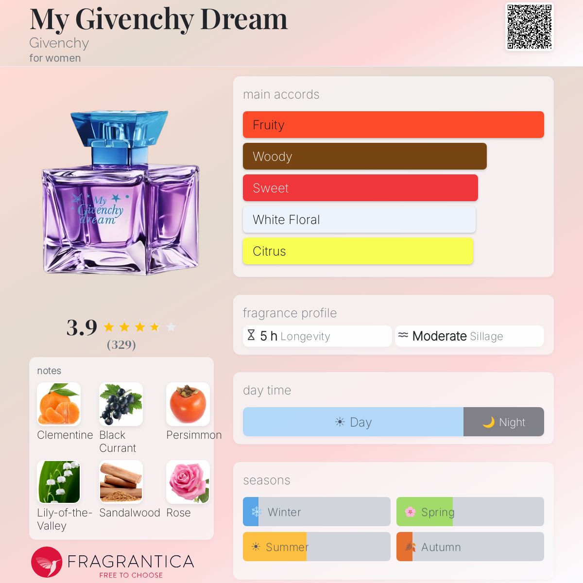 Profile card