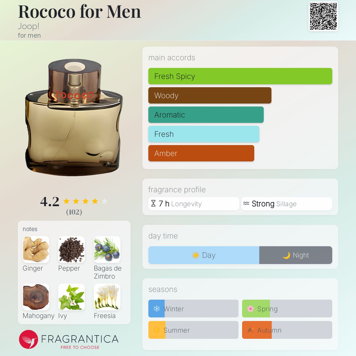 ヨープ ジョープ ロココ オードトワレ フォーメン 125ml Joop Men's Cologne by Joop! 125ml EDT Spray | eBay