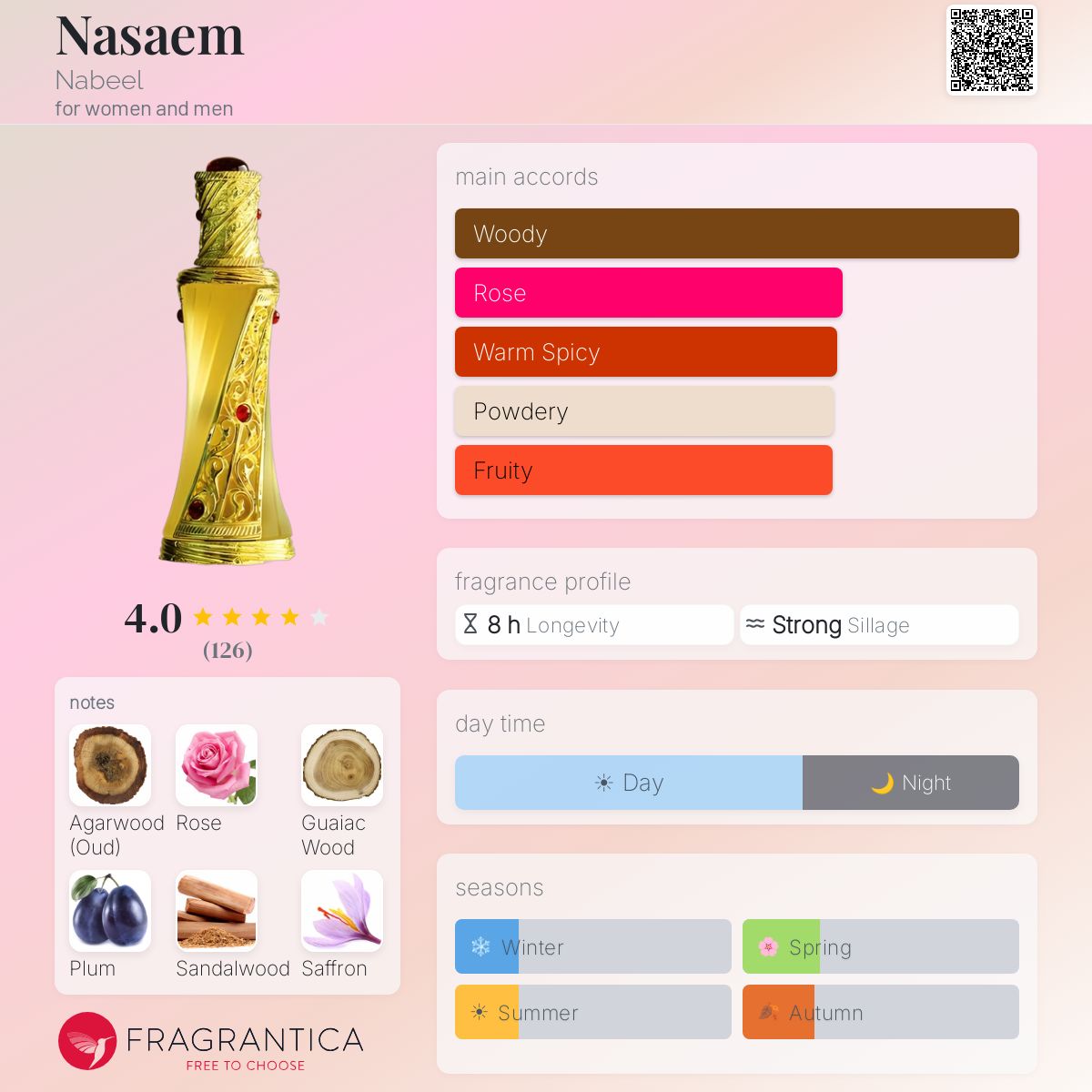 Fragrantica image 5