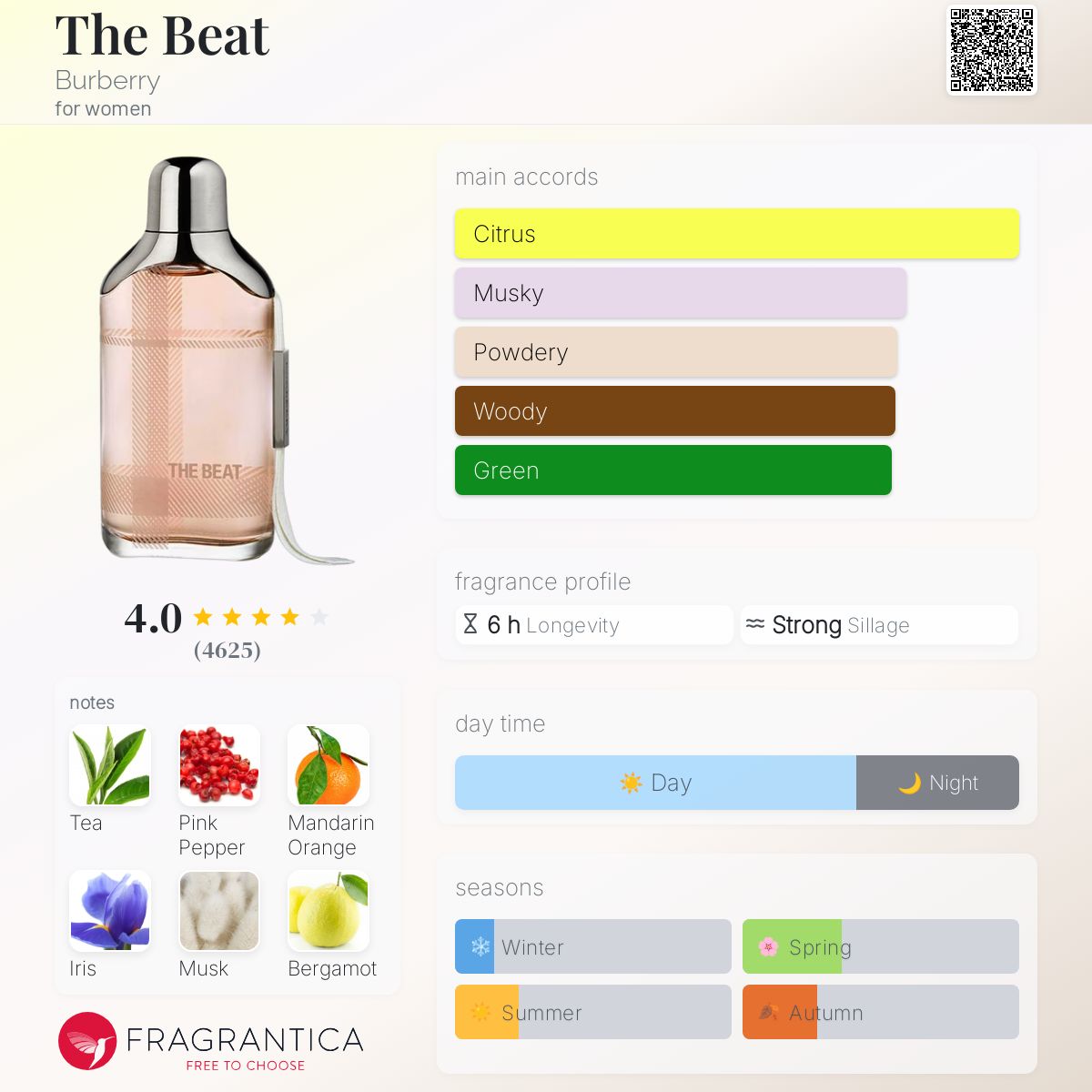 The Beat Burberry perfume - a fragrance for women 2008