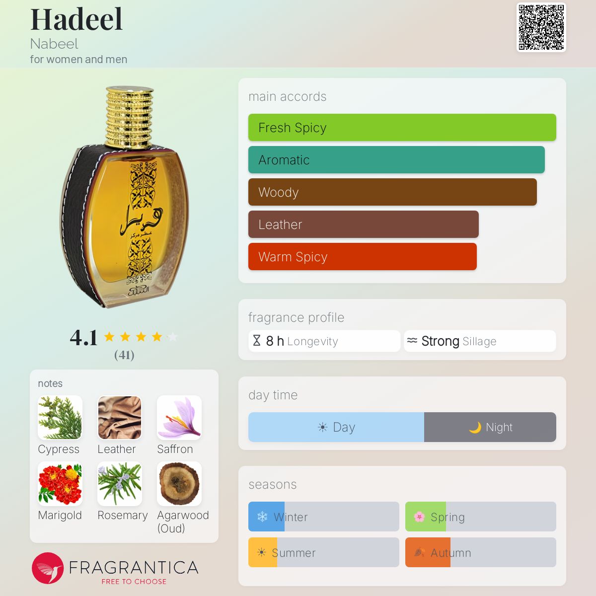 Fragrantica image 5
