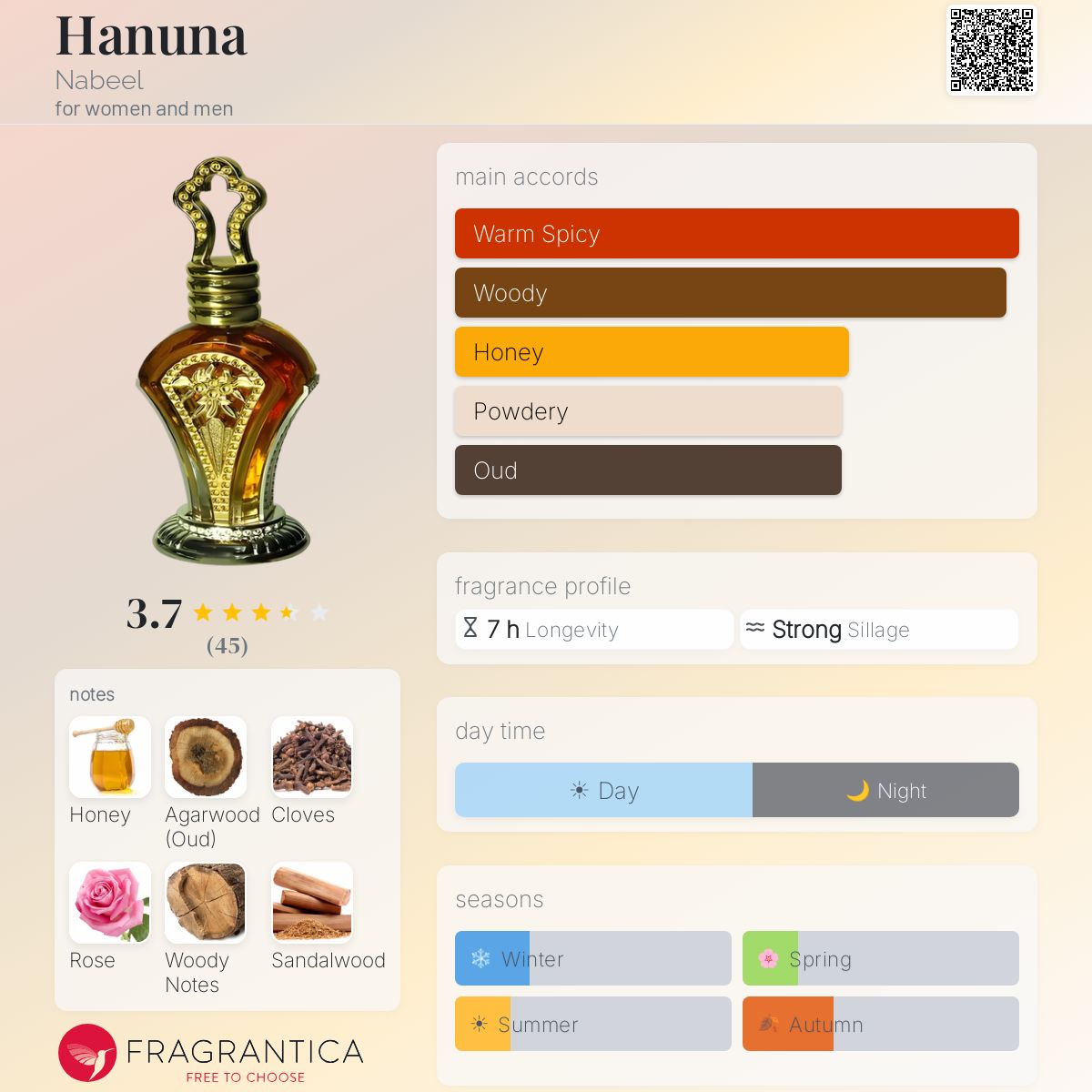 Fragrantica image 5