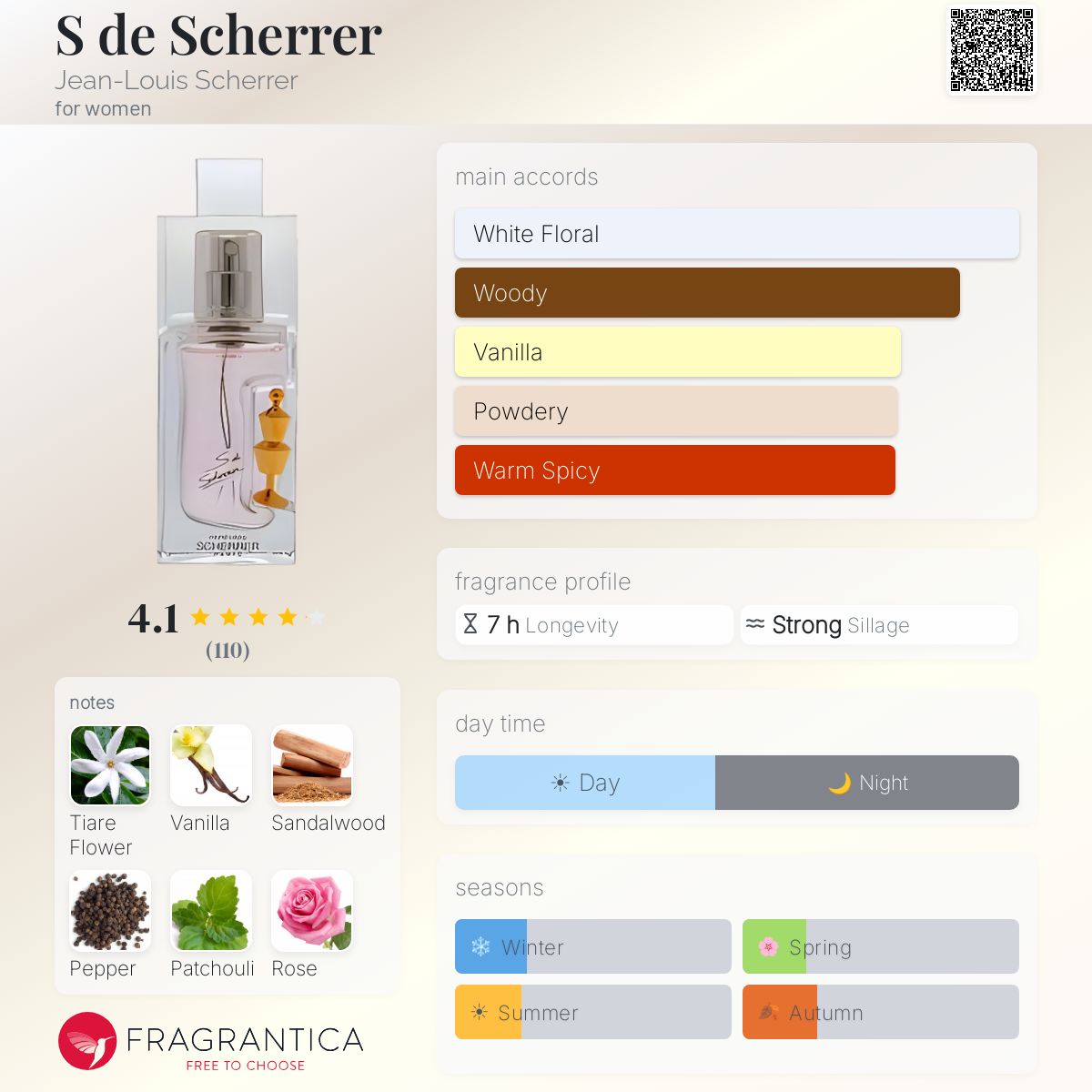 Fragrantica image 5