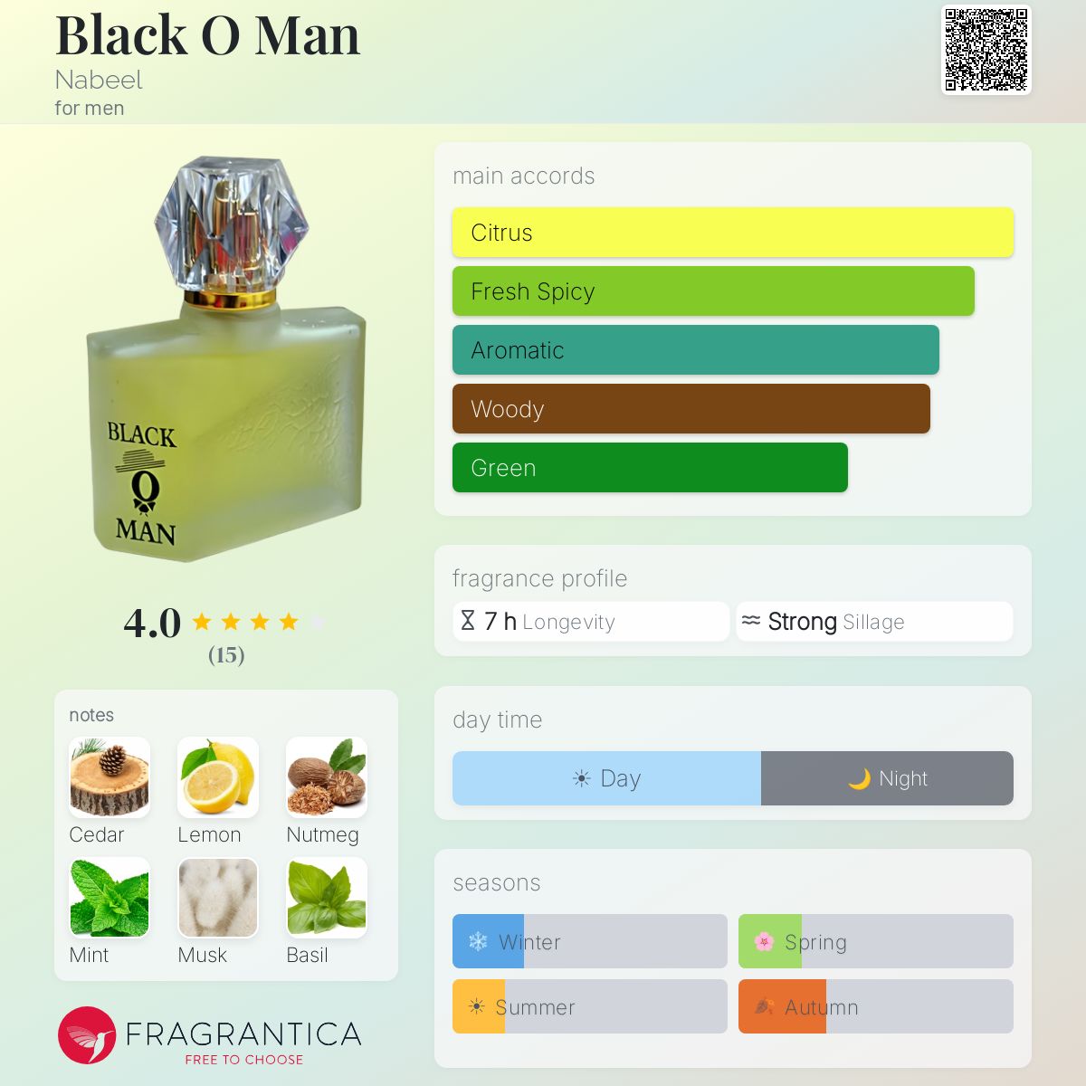 Fragrantica image 5