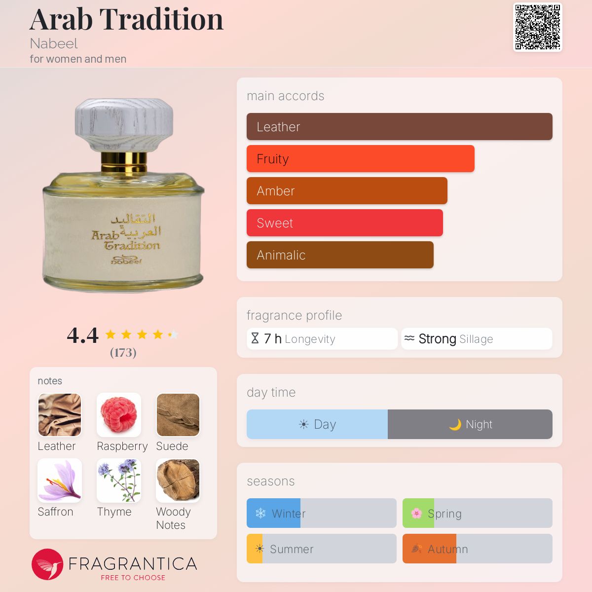 Fragrantica image 5