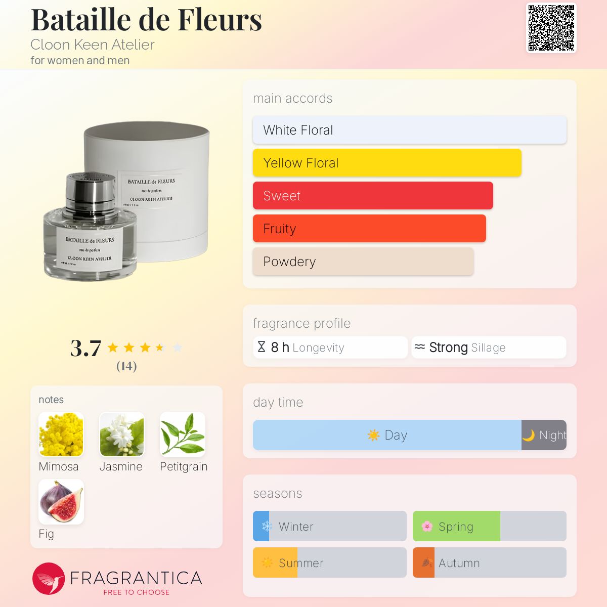 希少クルーン・キーン・アトリエ バタイユドフルールオードパルファム50ml 希少クルーン・キーン・アトリエ バタイユドフルールオードパルファム