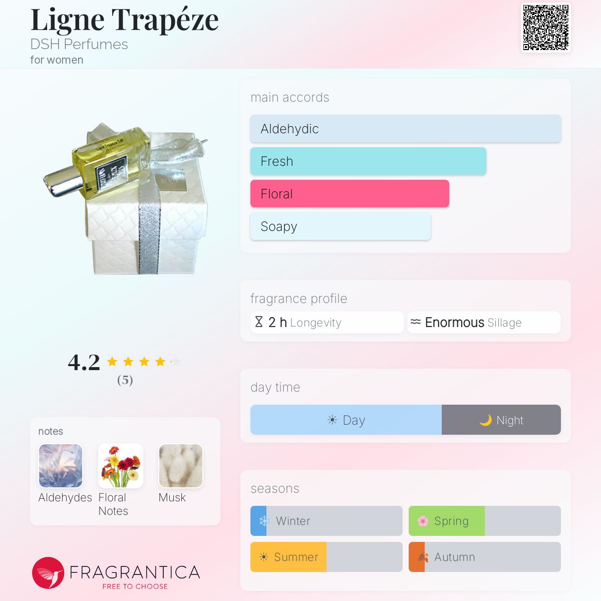 Fragrantica image 5