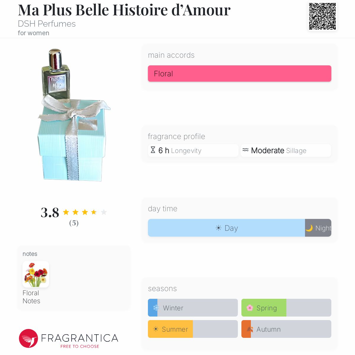 Fragrantica image 5