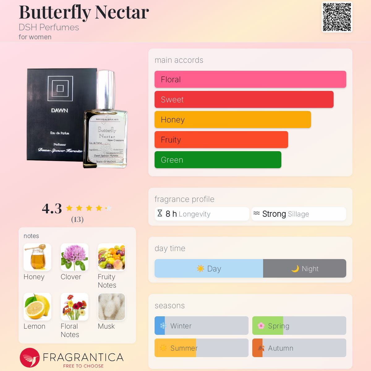 Butterfly Nectar DSH Perfumes perfume - a fragrance for women