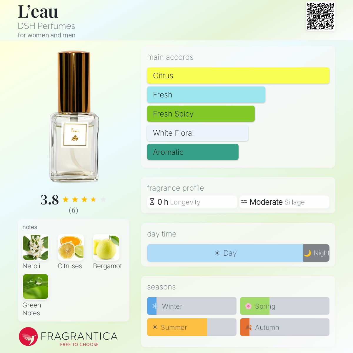 Fragrantica image 5