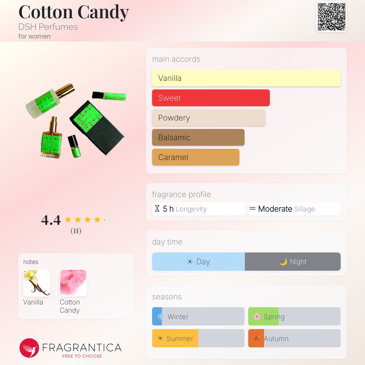Fragrantica image 5