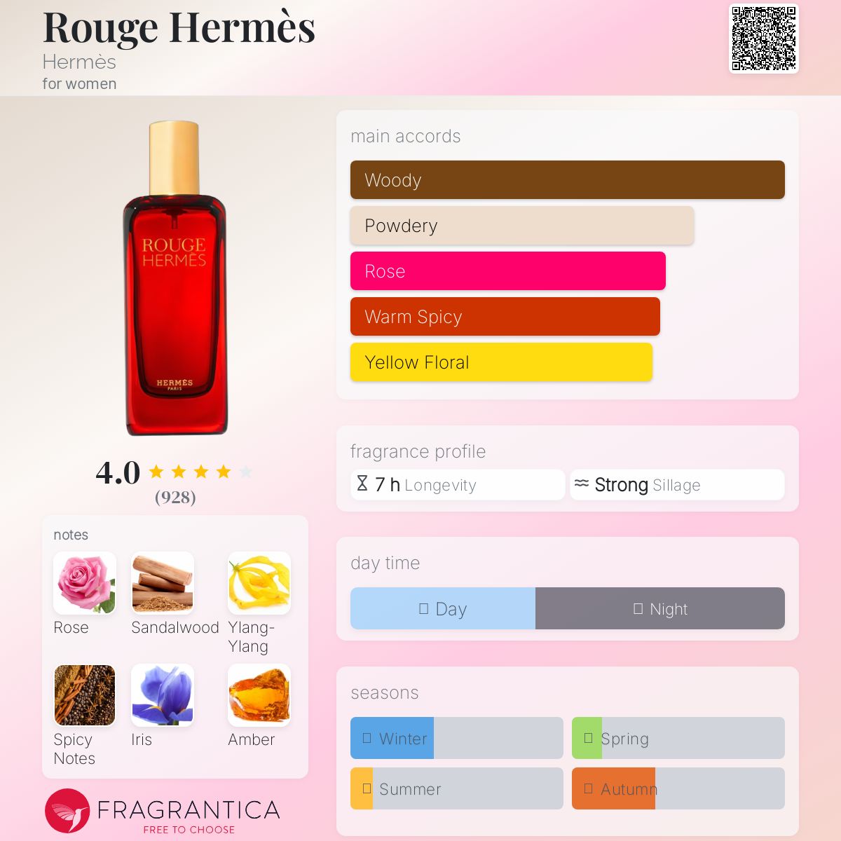 Rouge HERMES 香水　100mL Rouge Hermès Eau de toilette - 3.38 fl.oz | Hermès USA