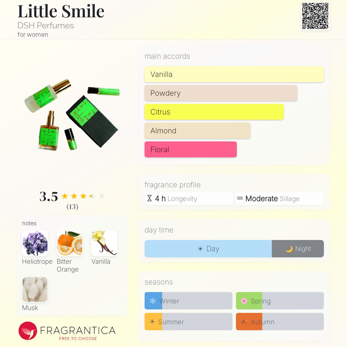 Fragrantica image 5