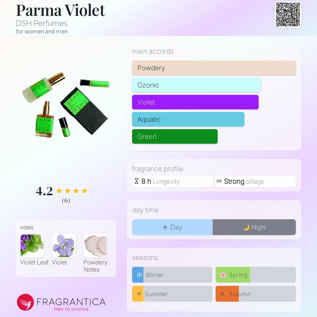 Fragrantica image 5