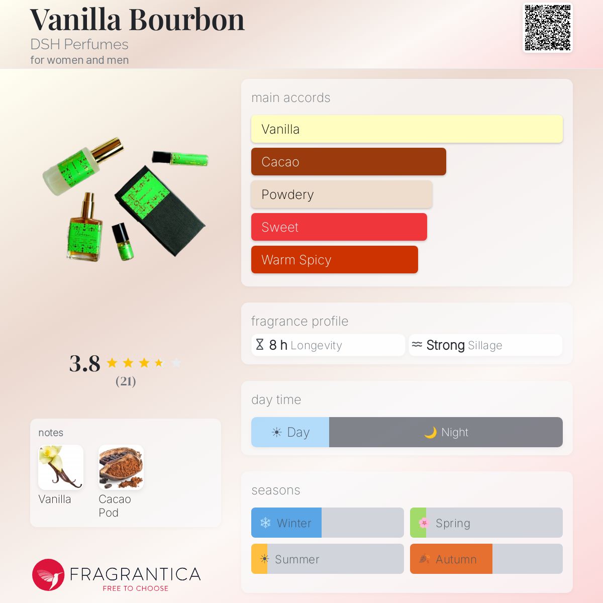 Fragrantica image 5