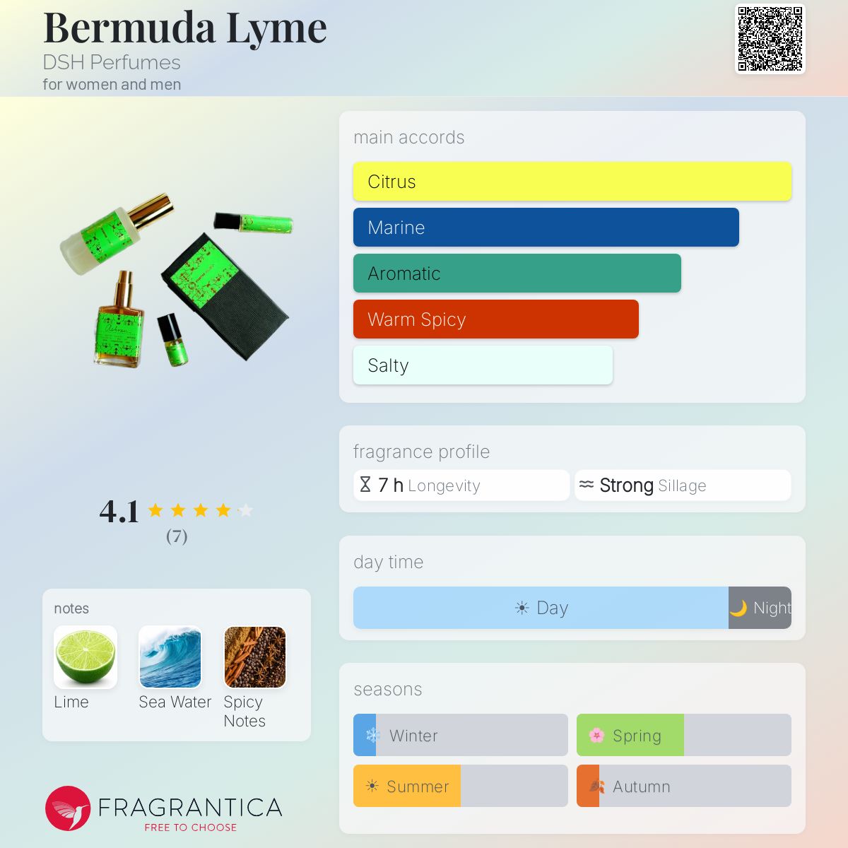 Fragrantica image 5