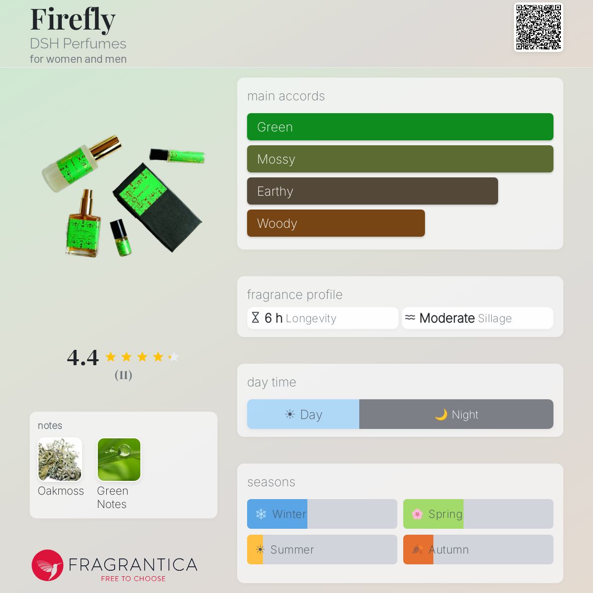 Fragrantica image 5