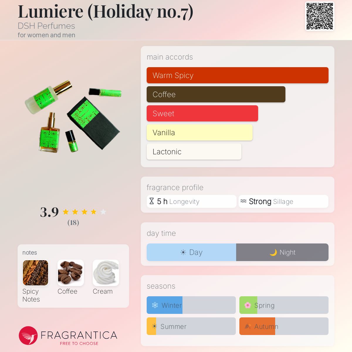 Fragrantica image 5