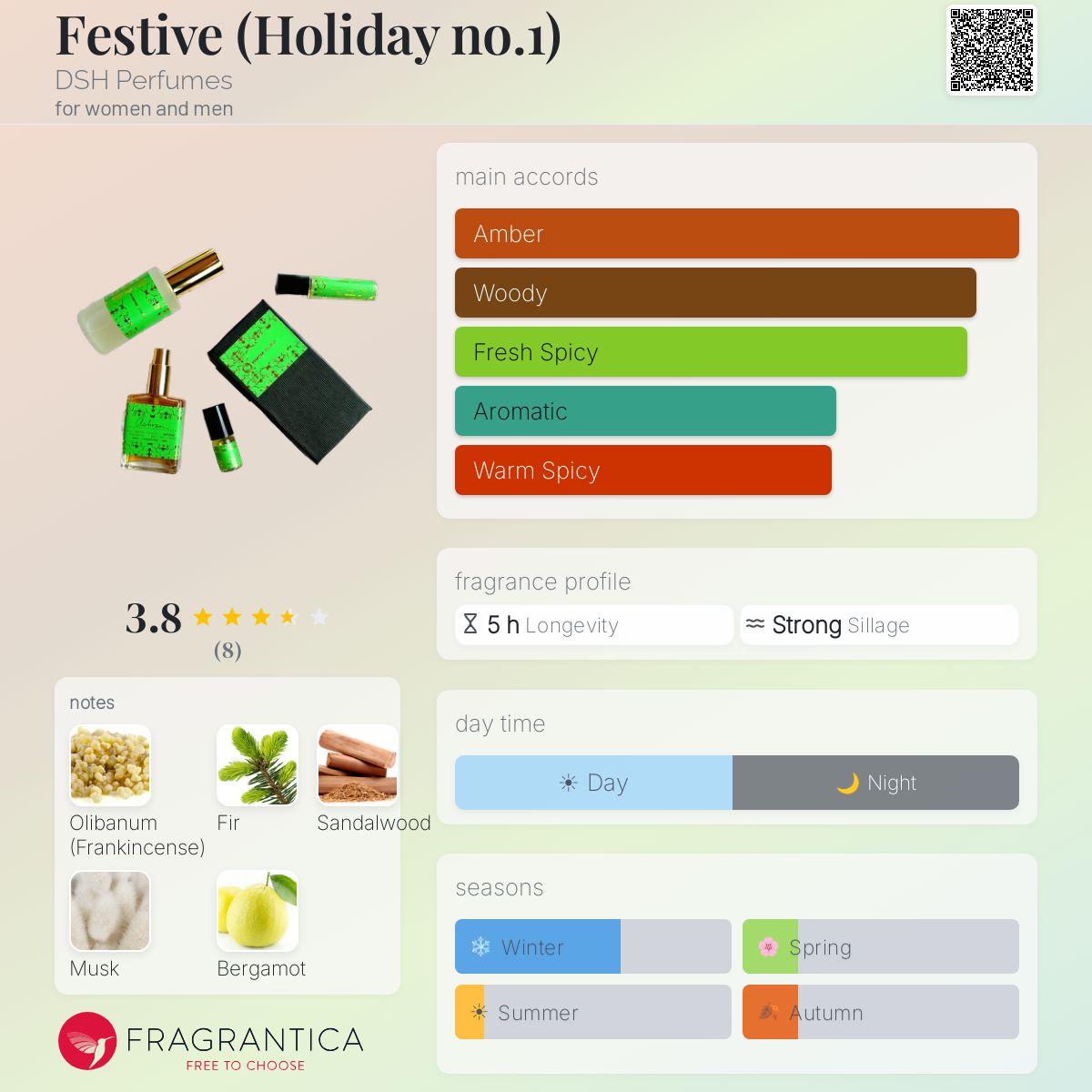 Fragrantica image 5
