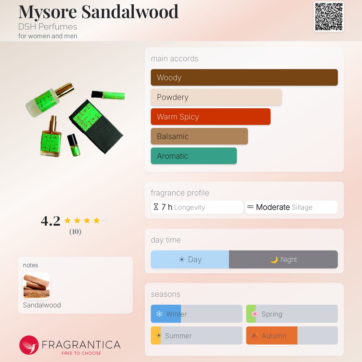 Fragrantica image 5