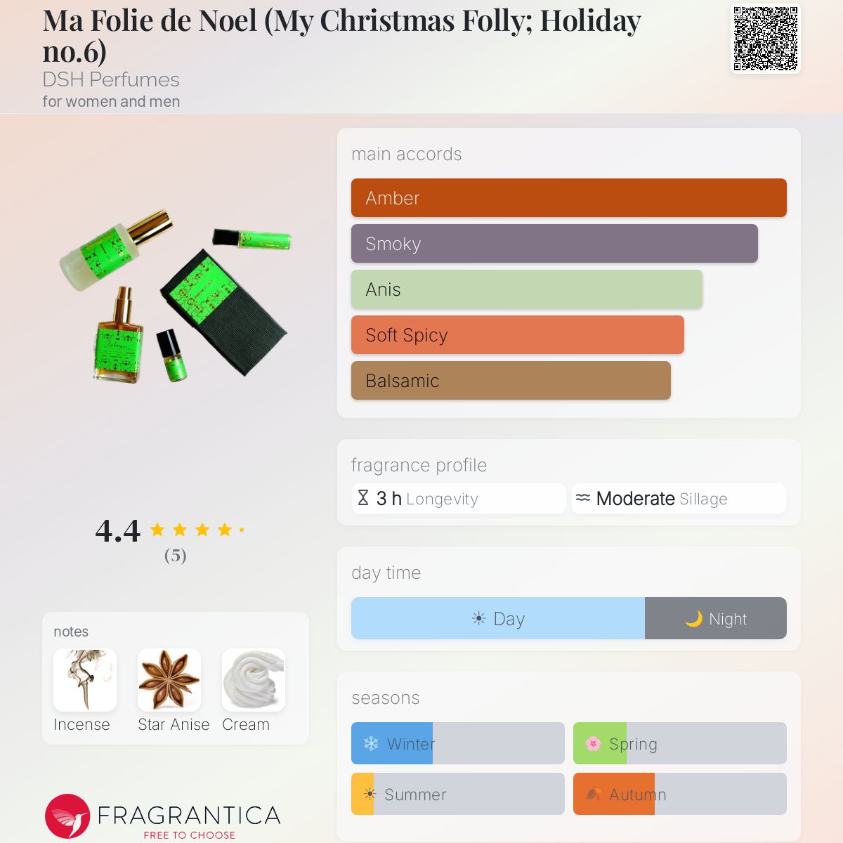 Fragrantica image 5
