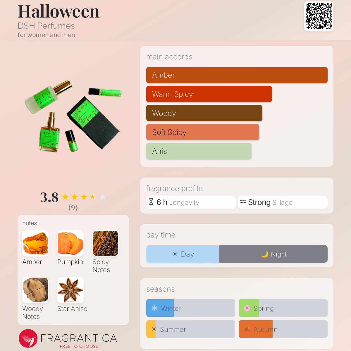 Fragrantica image 5